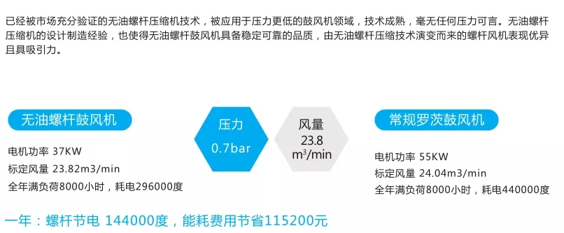 上海德哈哈螺桿壓縮機(jī)為“熔噴布”生產(chǎn)加速