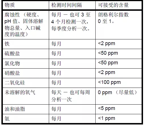 空壓機(jī)安裝指南