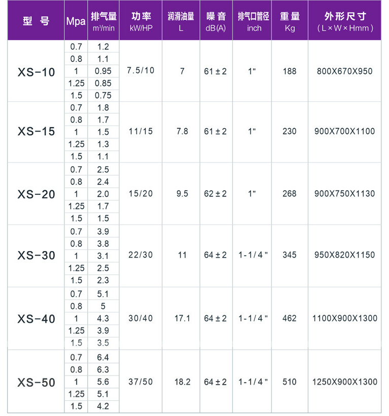 優(yōu)秀產(chǎn)品推介：捷豹空壓機硬核節(jié)能加持，全新升級永磁螺桿機強勢來襲