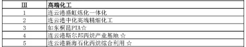 壓縮機行業(yè)快訊：總投資37萬億！25省重點建設(shè)項目出爐，涉及哪些化工項目？