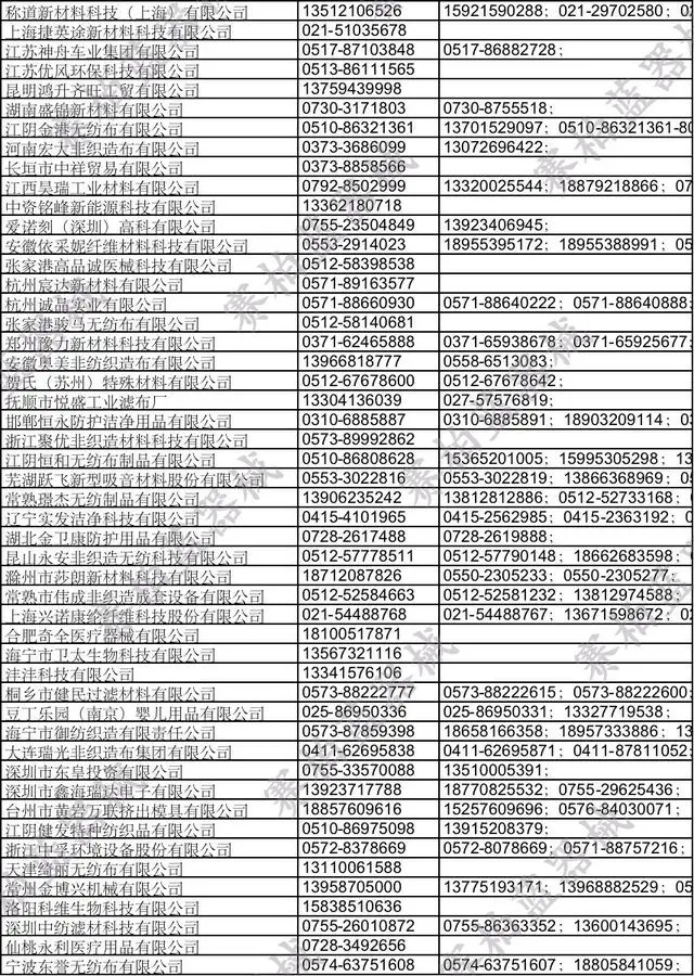 空壓機行業(yè)快報：熔噴布大整治！800余家企業(yè)被查，40多人被抓