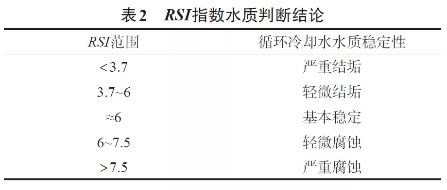 螺桿空壓機(jī)系統(tǒng)常見問題及處理措施