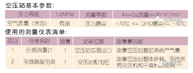 空壓機(jī)節(jié)能≠空壓站節(jié)能，案例展示空壓站能效分級的現(xiàn)實(shí)價(jià)值