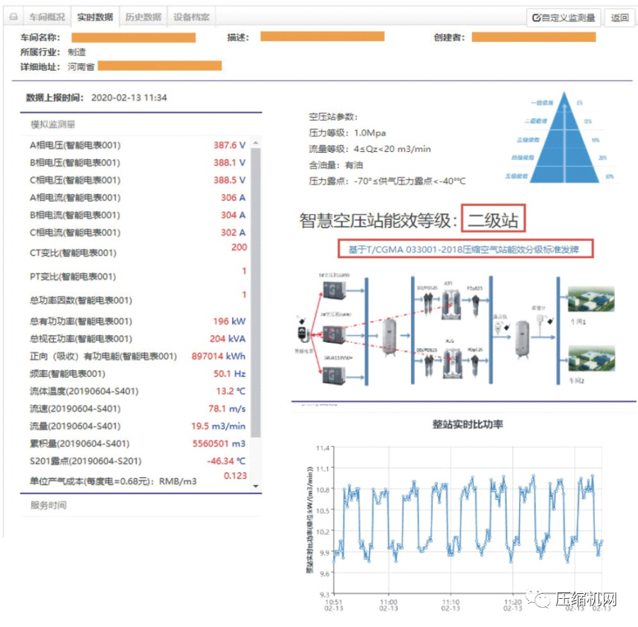 空壓機(jī)節(jié)能≠空壓站節(jié)能，案例展示空壓站能效分級的現(xiàn)實(shí)價(jià)值