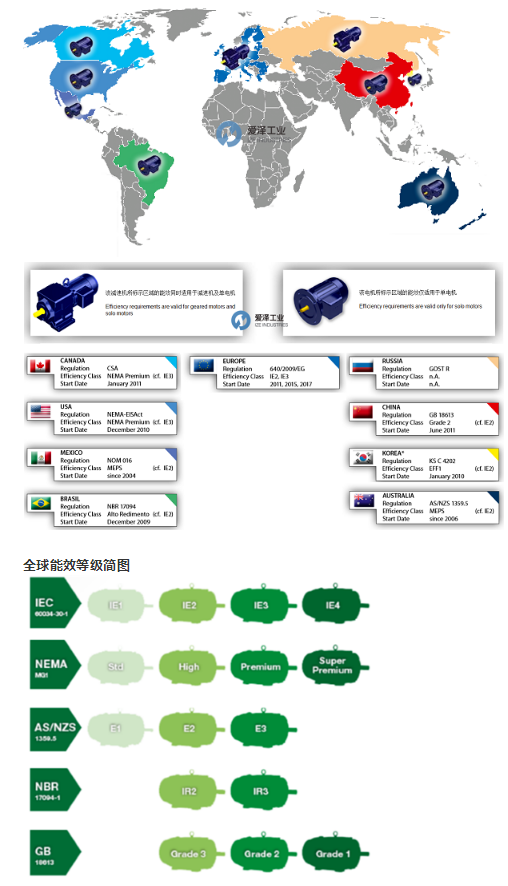 世界各國電機能效標(biāo)準(zhǔn)及規(guī)則