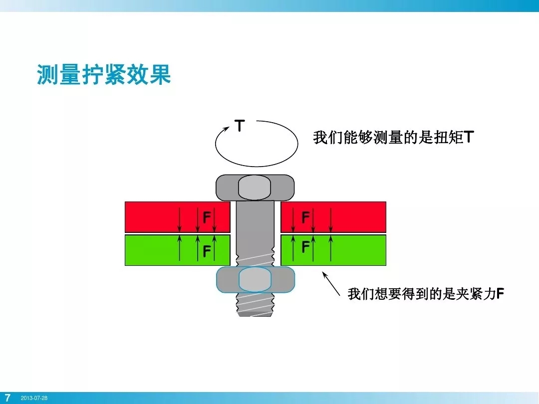 壓縮機(jī)行業(yè)安全知識(shí)分享：一顆螺栓引發(fā)的安全事故！