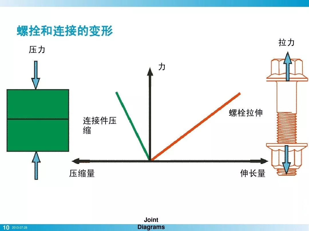 壓縮機(jī)行業(yè)安全知識(shí)分享：一顆螺栓引發(fā)的安全事故！