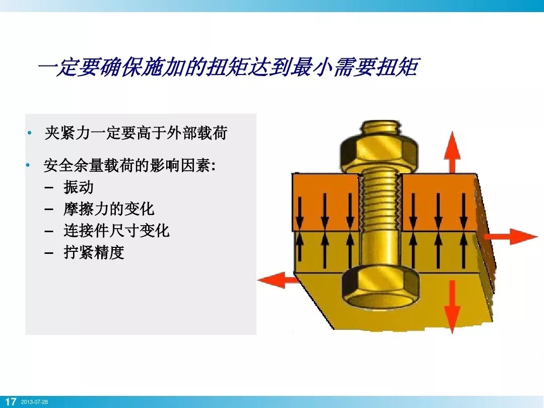 壓縮機(jī)行業(yè)安全知識(shí)分享：一顆螺栓引發(fā)的安全事故！