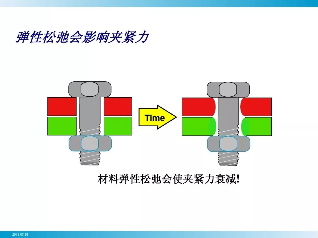 壓縮機(jī)行業(yè)安全知識(shí)分享：一顆螺栓引發(fā)的安全事故！