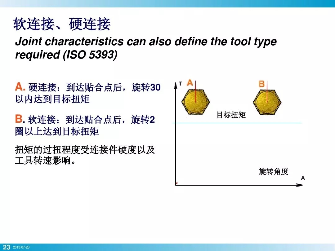 壓縮機(jī)行業(yè)安全知識(shí)分享：一顆螺栓引發(fā)的安全事故！