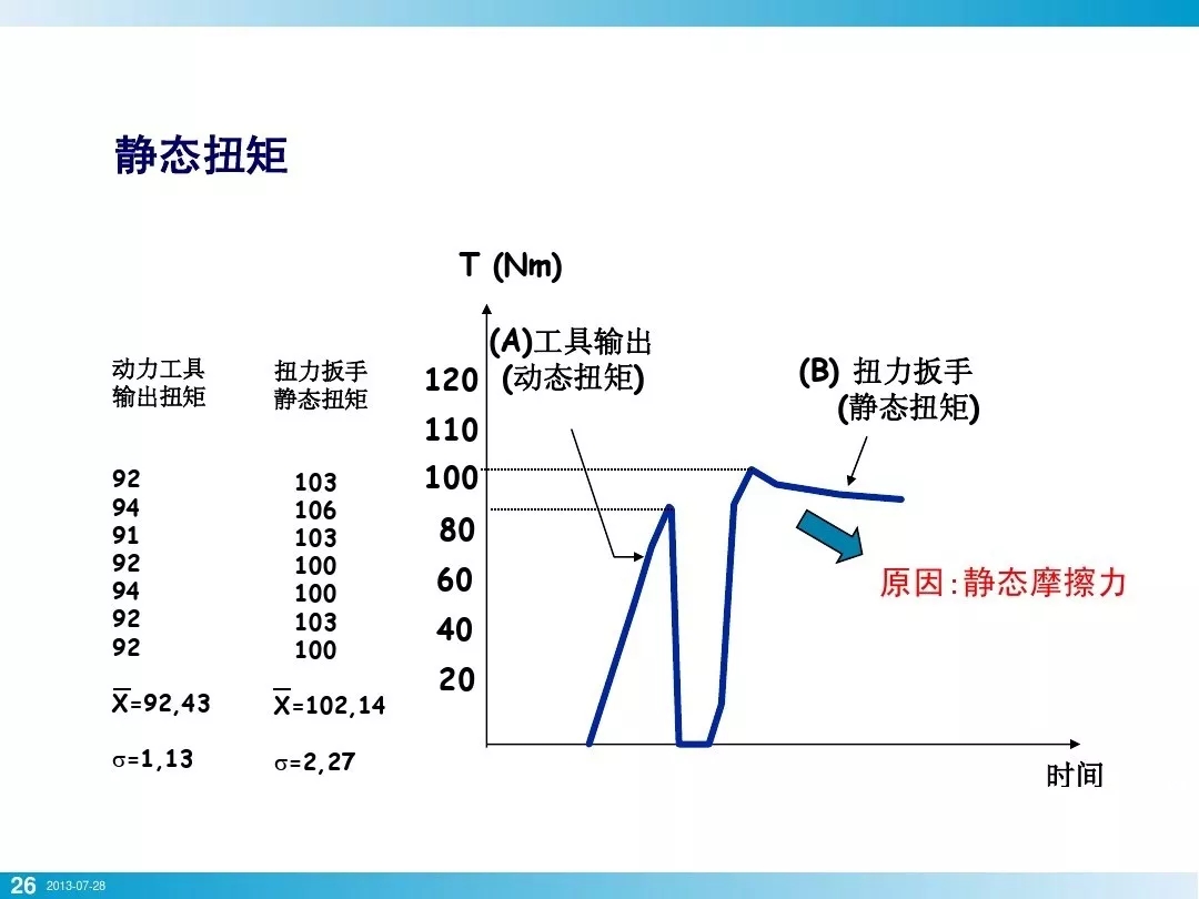 壓縮機(jī)行業(yè)安全知識(shí)分享：一顆螺栓引發(fā)的安全事故！