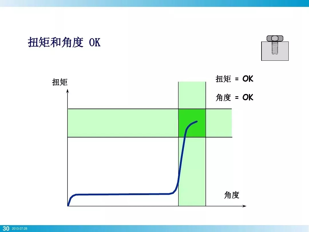 壓縮機(jī)行業(yè)安全知識(shí)分享：一顆螺栓引發(fā)的安全事故！