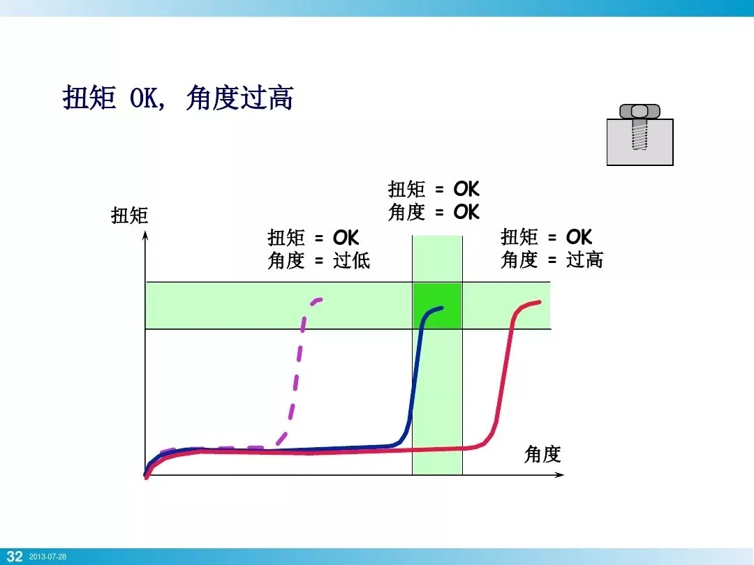 壓縮機(jī)行業(yè)安全知識(shí)分享：一顆螺栓引發(fā)的安全事故！