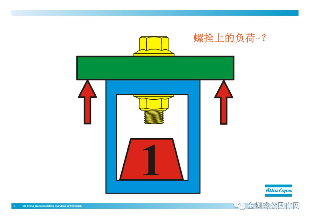 壓縮機(jī)行業(yè)安全知識(shí)分享：一顆螺栓引發(fā)的安全事故！