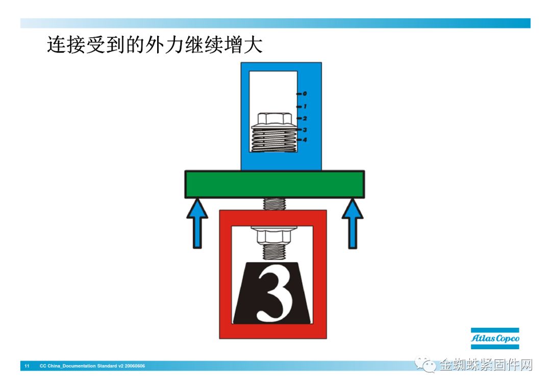 壓縮機(jī)行業(yè)安全知識(shí)分享：一顆螺栓引發(fā)的安全事故！