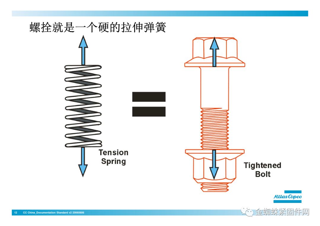 壓縮機(jī)行業(yè)安全知識(shí)分享：一顆螺栓引發(fā)的安全事故！