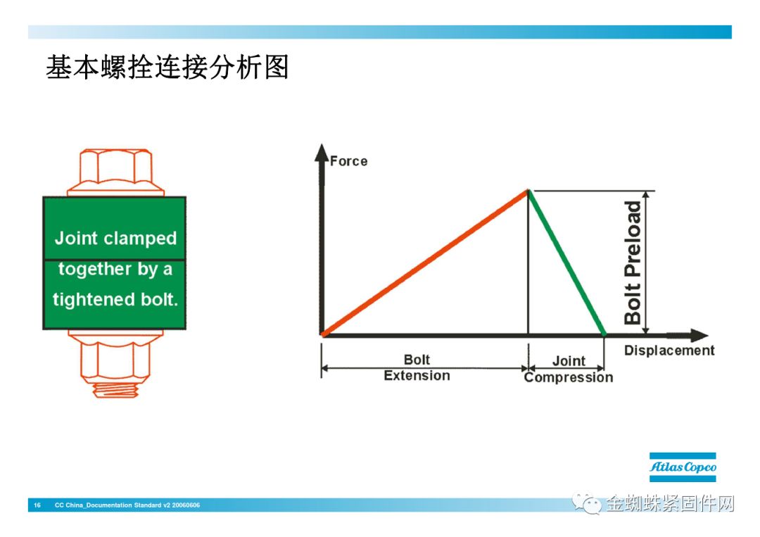 壓縮機(jī)行業(yè)安全知識(shí)分享：一顆螺栓引發(fā)的安全事故！