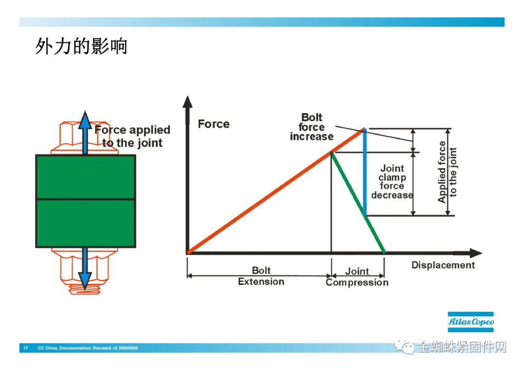 壓縮機(jī)行業(yè)安全知識(shí)分享：一顆螺栓引發(fā)的安全事故！