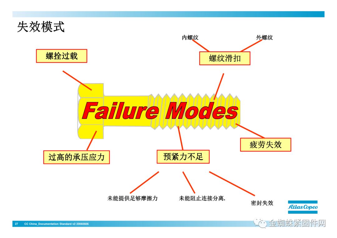 壓縮機(jī)行業(yè)安全知識(shí)分享：一顆螺栓引發(fā)的安全事故！