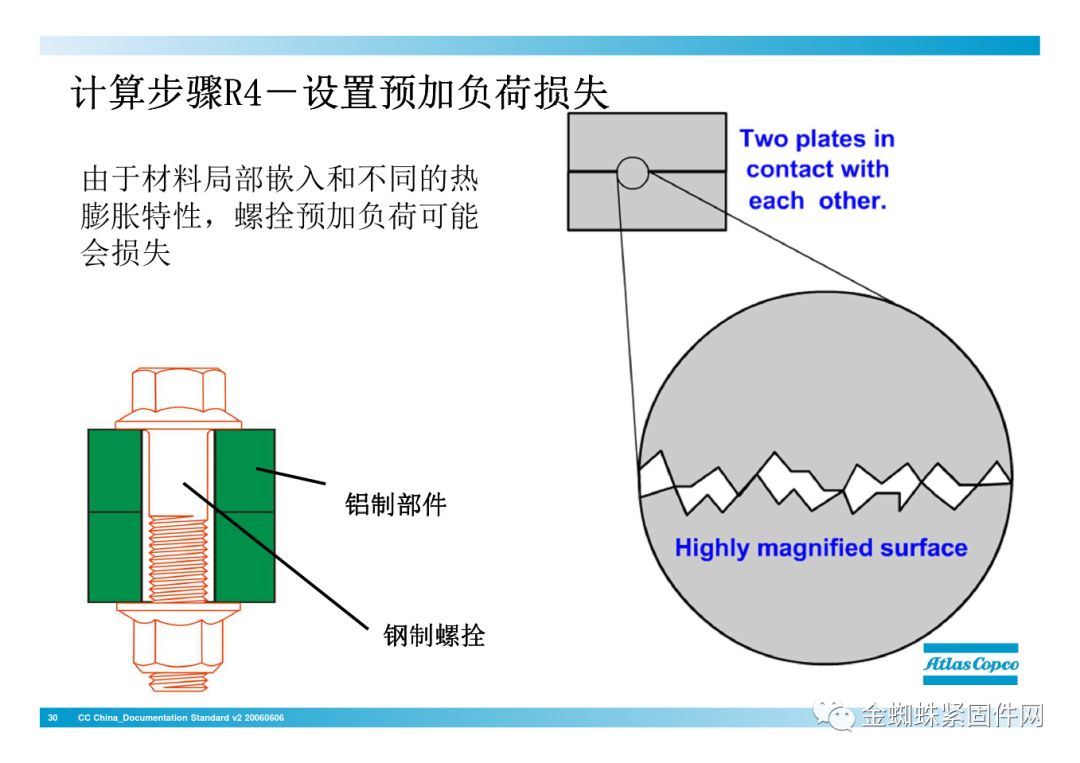 壓縮機(jī)行業(yè)安全知識(shí)分享：一顆螺栓引發(fā)的安全事故！