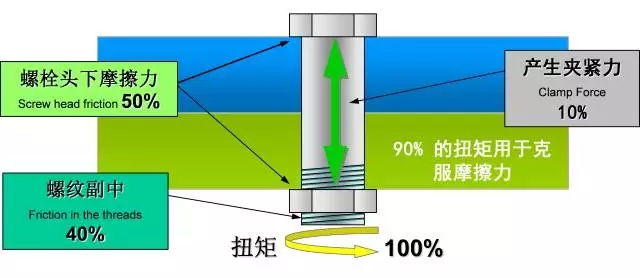 壓縮機(jī)行業(yè)安全知識(shí)分享：一顆螺栓引發(fā)的安全事故！