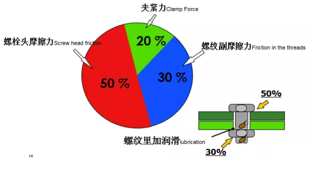 壓縮機(jī)行業(yè)安全知識(shí)分享：一顆螺栓引發(fā)的安全事故！