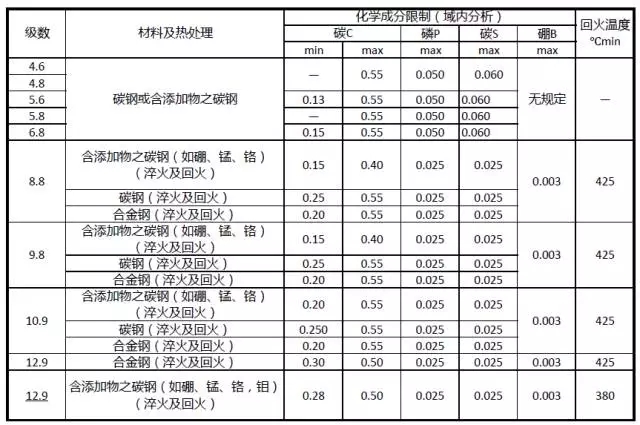 壓縮機(jī)行業(yè)安全知識(shí)分享：一顆螺栓引發(fā)的安全事故！