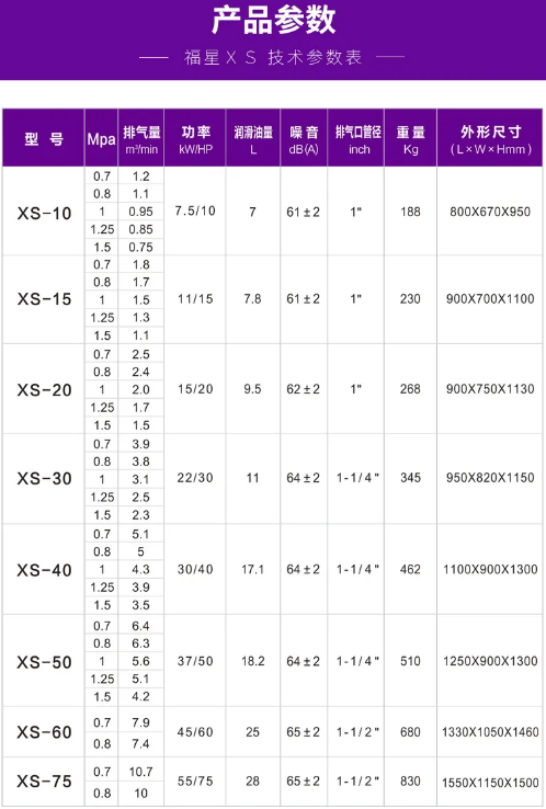 捷豹福星XS系列高品質(zhì)節(jié)能空壓機(jī)“王炸式”銷售量