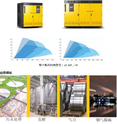 凱撒空壓機：水有多美，污水處理就有多重要