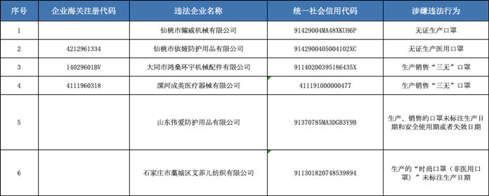 史上最嚴(yán)：今天起，口罩出口新政出臺，非醫(yī)用口罩黑名單來了！發(fā)災(zāi)難財者退散