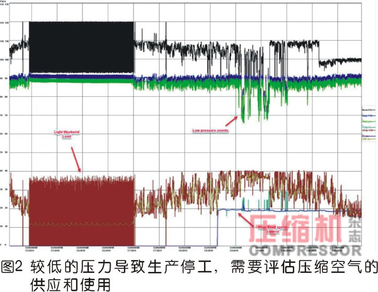 壓縮空氣化學包裝應用節(jié)能案例