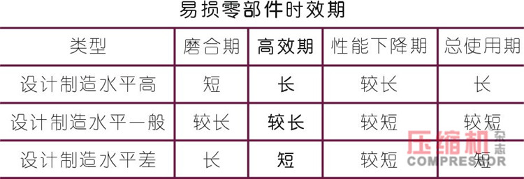 壓縮機(jī)節(jié)能改造關(guān)鍵性因素探討<中>