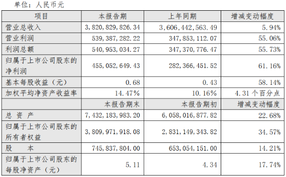 壓縮機上市公司2020年第一季度業(yè)績報告（合集）