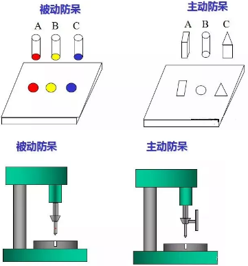 空壓機(jī)產(chǎn)品設(shè)計(jì)師應(yīng)該了解的防呆設(shè)計(jì)原理