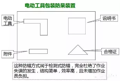 空壓機(jī)產(chǎn)品設(shè)計(jì)師應(yīng)該了解的防呆設(shè)計(jì)原理