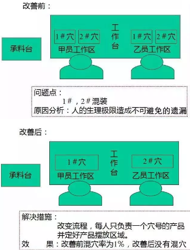 空壓機(jī)產(chǎn)品設(shè)計(jì)師應(yīng)該了解的防呆設(shè)計(jì)原理