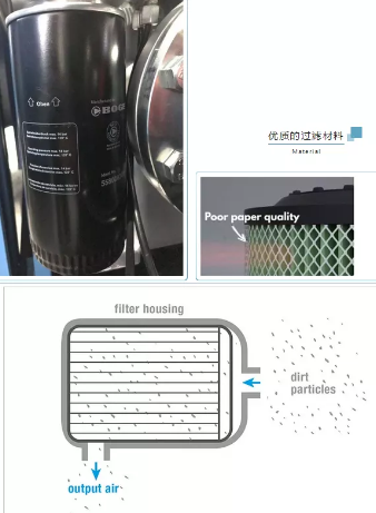 劣質(zhì)的壓縮機(jī)配件=便宜？實(shí)際上更貴