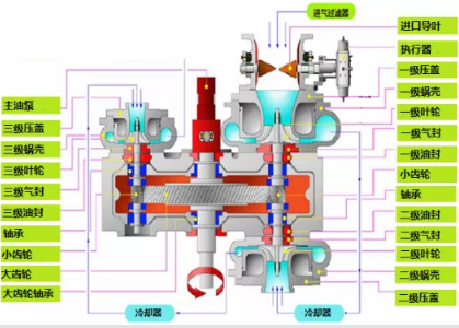 鮑斯離心式空壓機(jī)，工業(yè)領(lǐng)域中發(fā)揮不可替代作用！