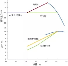 鮑斯離心式空壓機(jī)，工業(yè)領(lǐng)域中發(fā)揮不可替代作用！