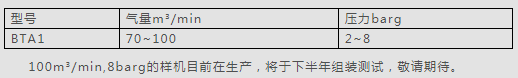 鮑斯離心式空壓機(jī)，工業(yè)領(lǐng)域中發(fā)揮不可替代作用！