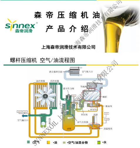 選用森帝壓縮機油，保障壓縮機設(shè)備