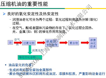 選用森帝壓縮機油，保障壓縮機設(shè)備