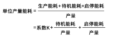 工廠(chǎng)用氣耗電高，不要只挑空壓機(jī)的毛病，看看這些工作做到位了沒(méi)