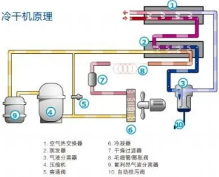 每年消耗超2000億個(gè)，塑料瓶吹制壓縮空氣如何配置？