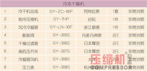 空壓機(jī)設(shè)備驗(yàn)收依據(jù)及測(cè)量要點(diǎn)淺議