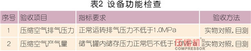 空壓機(jī)設(shè)備驗(yàn)收依據(jù)及測(cè)量要點(diǎn)淺議