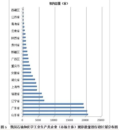 壓縮機相關行業(yè)政策動態(tài)：化工省份最新排名，各地出文專項檢查！