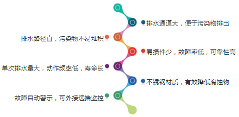 復(fù)盛壓縮機FA系列無耗氣自動排水器，幫助您降低能源損耗