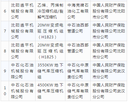 國家要對這批壓縮機進行補貼，大家有意見嗎？