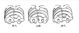 噴油螺桿空壓機易耗件的維保